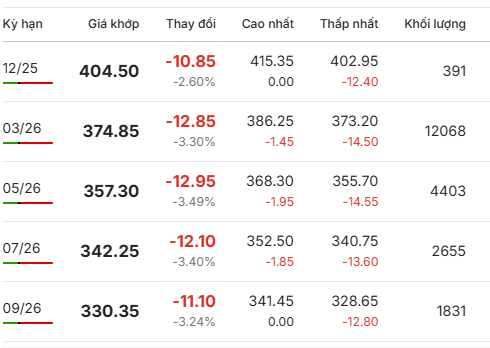 Gia-ca-phe-Arabica-giao-dich-tai-New York_1763613400.png